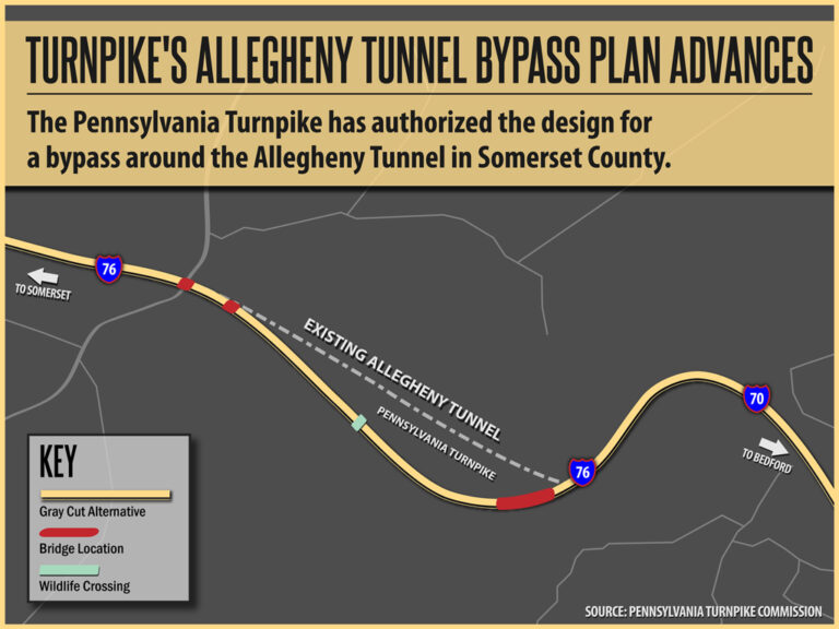 Somerset County coalition to challenge turnpike plans for a new road ...